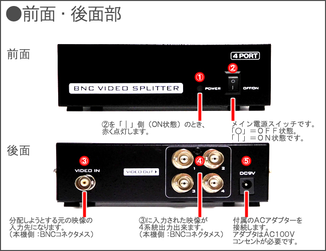 映像分配器・前面背面説明