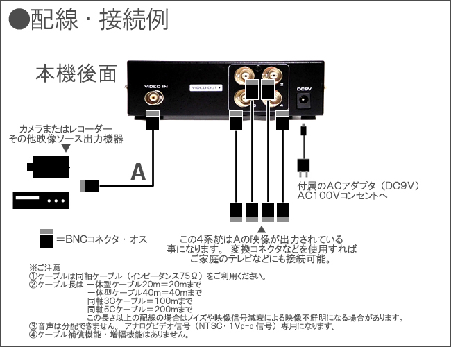 映像分配器・配線図