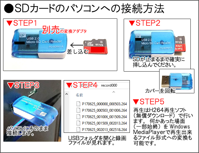 SDのパソコンへの接続