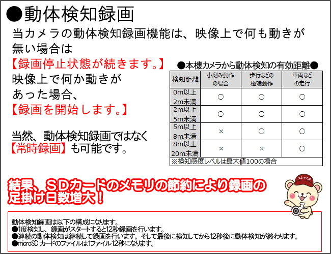動態検知録画