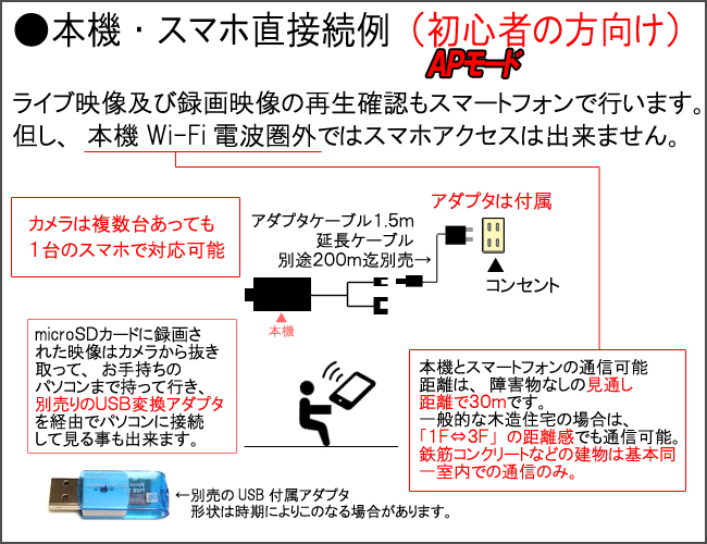 配線接続例1