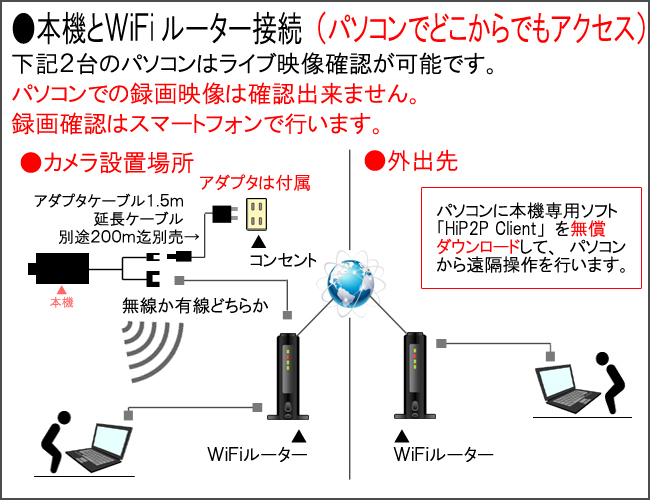 配線接続例3