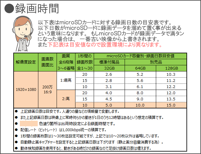 録画時間