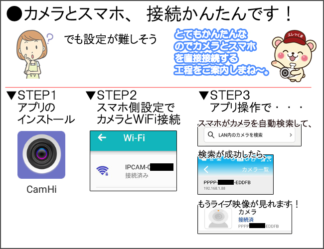 接続方法