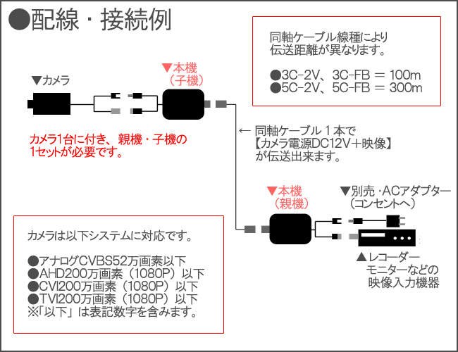 配線接続例