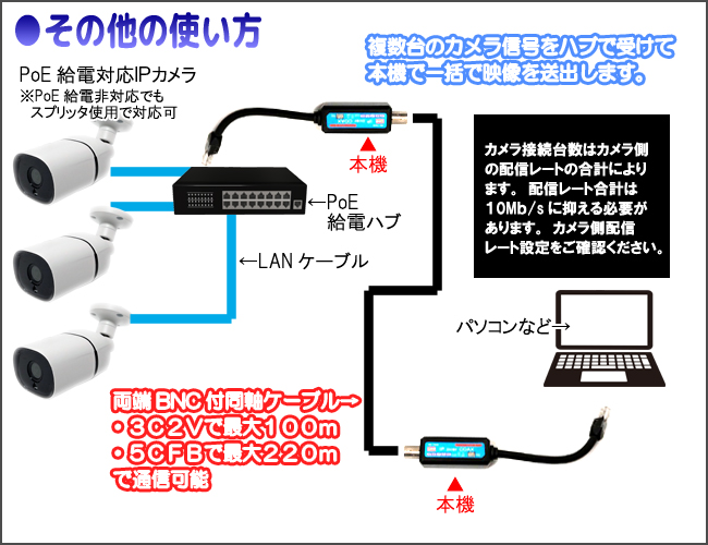 同軸LANコンバータのこんな使い方！