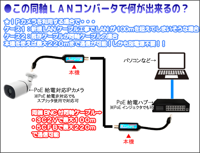 同軸LANコンバータの略式配線図